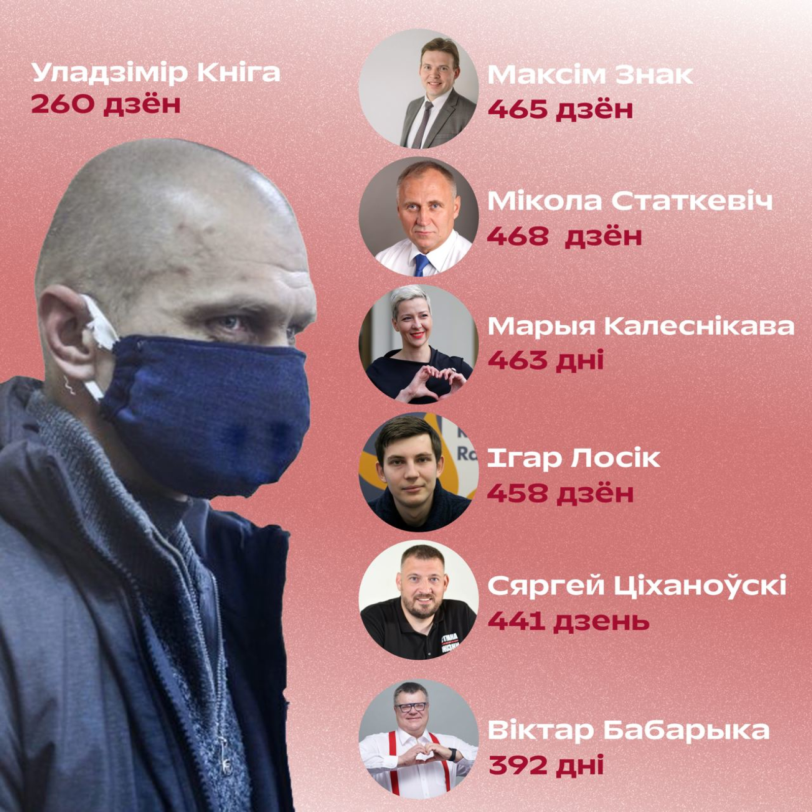 260 дней нет информации о Владимире Книге